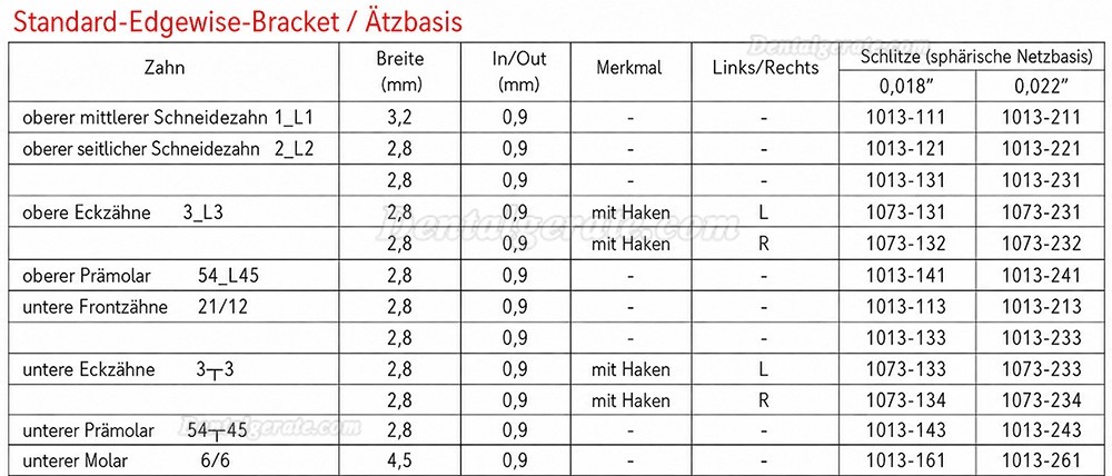 20St&uuml;ck/Packung Dental Kieferorthop&auml;die Standard Bracket -Sph&auml;rische Netzbasis